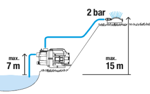 Градинска помпа 3000/4