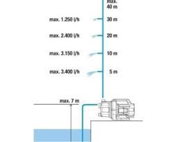 GARDENA Градинска помпа 3700/4